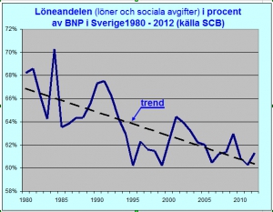 Ta kamp för en politik för den stora majoritetens bästa