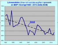 Ta kamp för en politik för den stora majoritetens bästa
