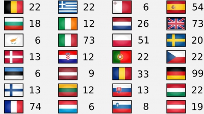 Antalet mandat per medlemsstat